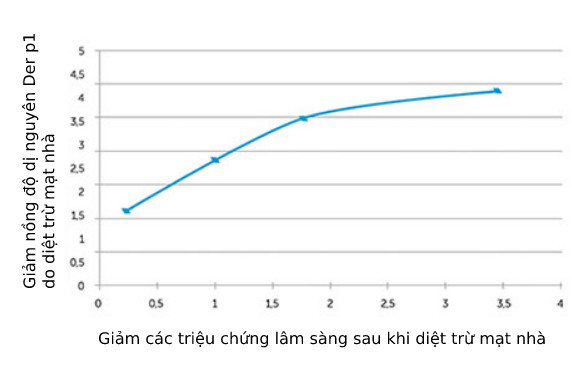 Biểu đồ 1 - đồ họa