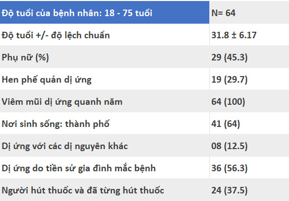 Bảng - đồ họa